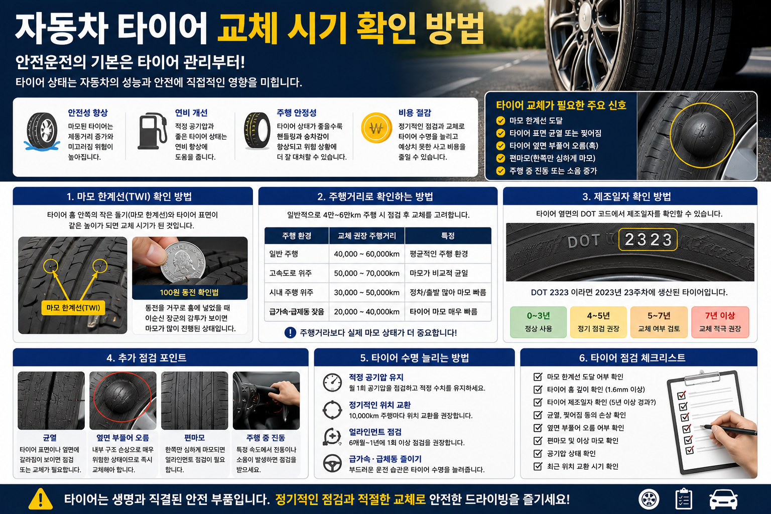 자동차 타이어 교체 시기 확인 방법, 놓치면 위험한 점검 포인트 총정리