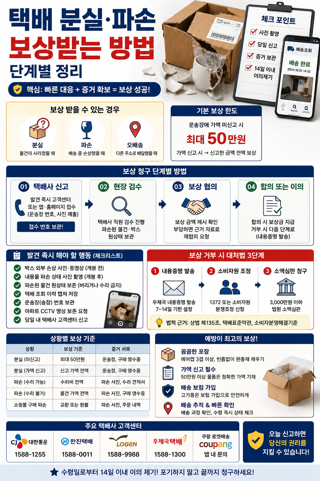 택배 분실·파손 됐을 때 보상받는 방법 단계별 정리