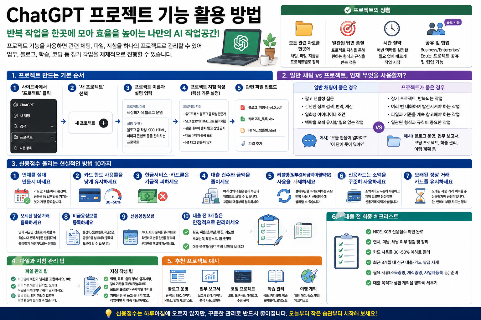 ChatGPT 프로젝트 기능 활용 방법, 반복 작업을 효율화하는 실전 가이드