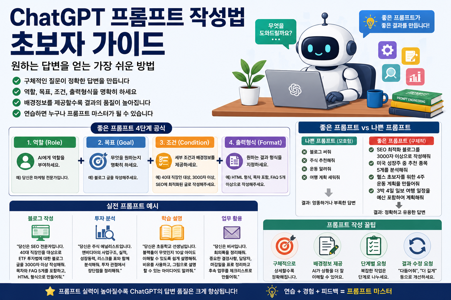 ChatGPT 프롬프트 작성법 초보자 가이드, 원하는 답변을 얻는 가장 쉬운 방법