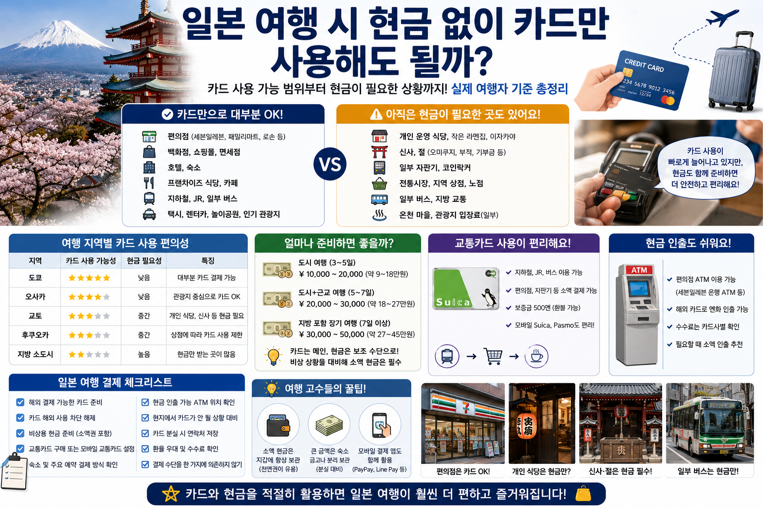 일본 여행 시 현금 없이 카드만 사용해도 될까?