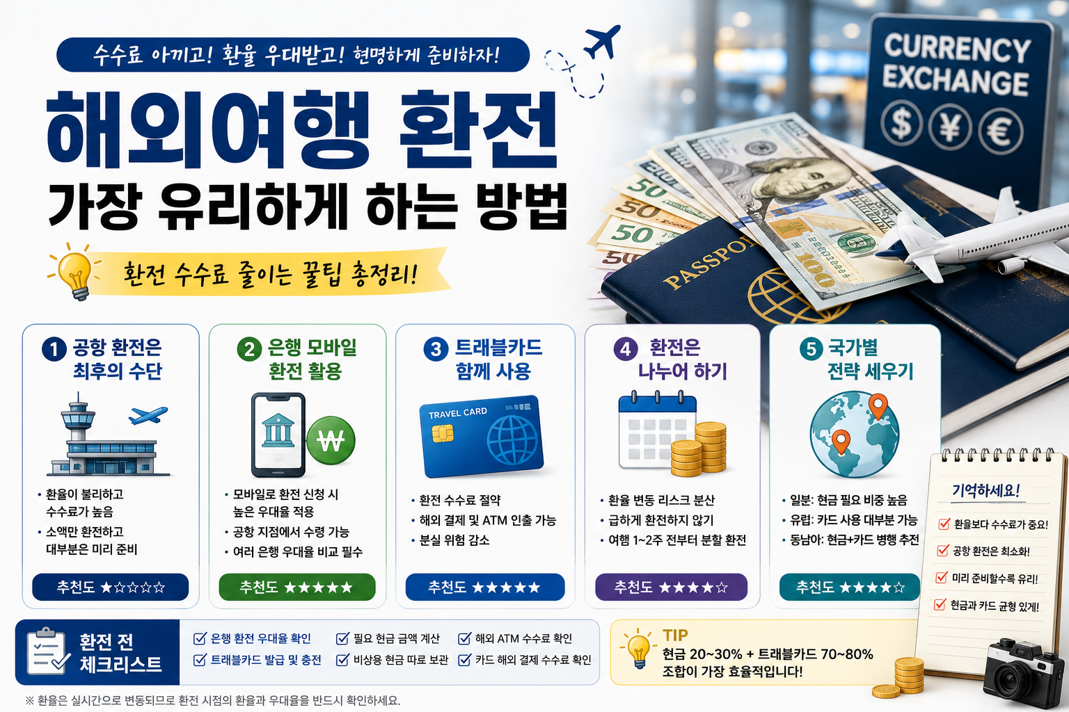 해외여행 환전 가장 유리하게 하는 방법, 수수료 아끼는 환전 꿀팁 총정리