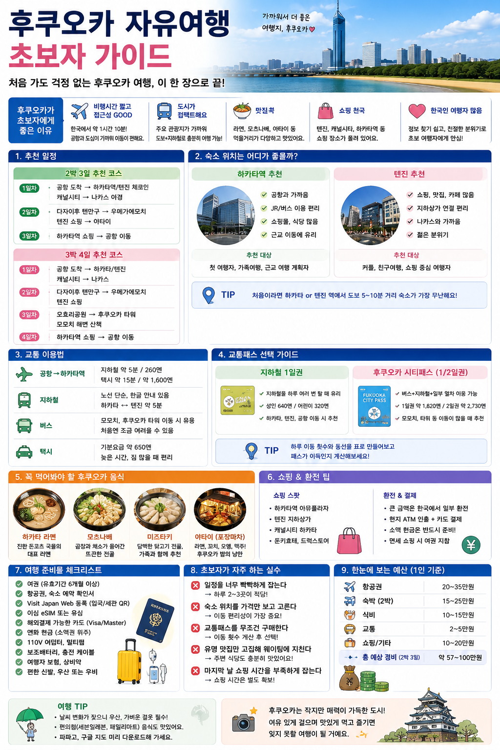 후쿠오카 자유여행 초보자 가이드, 일정·교통·맛집·준비물 총정리