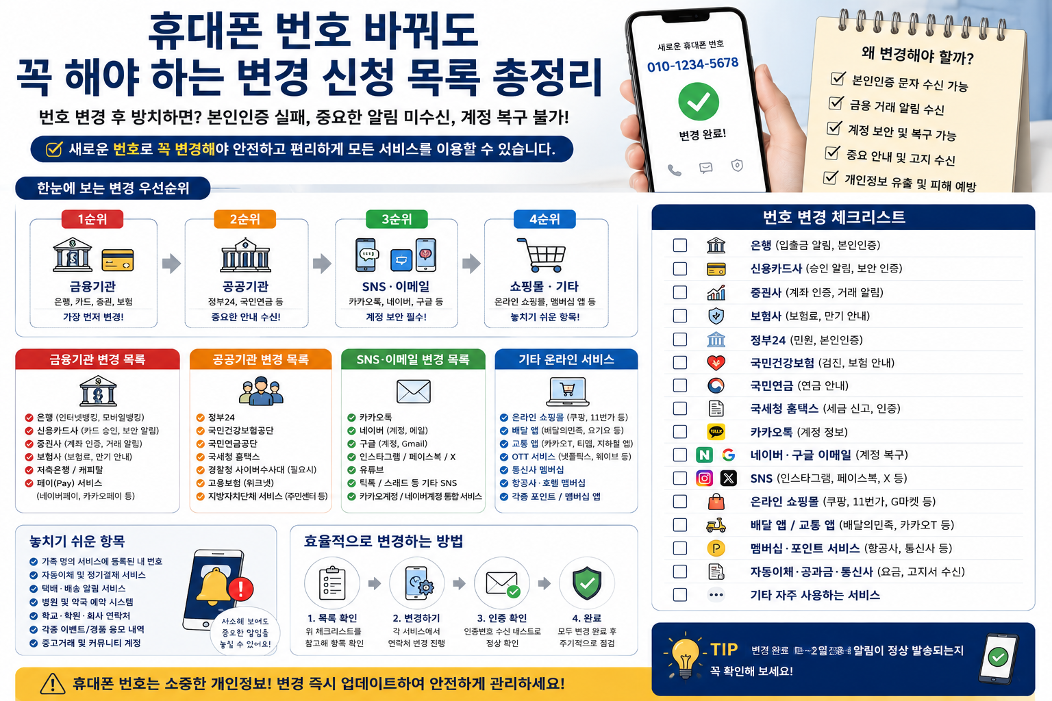 휴대폰 번호 바꿔도 꼭 해야 하는 변경 신청 목록 총정리