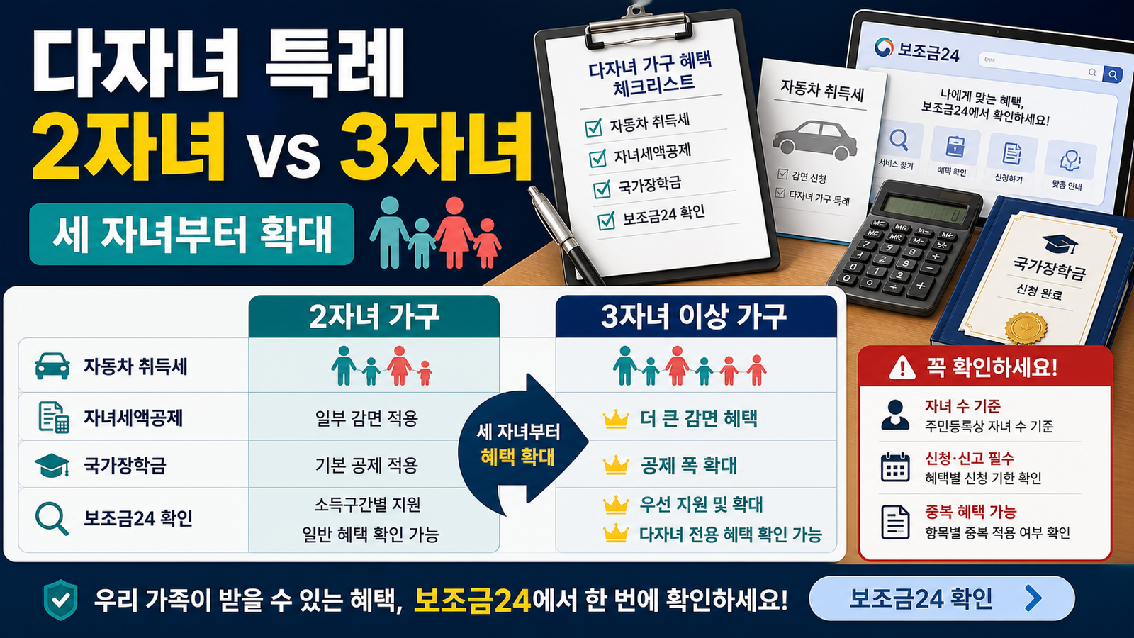 다자녀 가구 특례, 세 자녀부터 어떤 혜택이 늘어날까