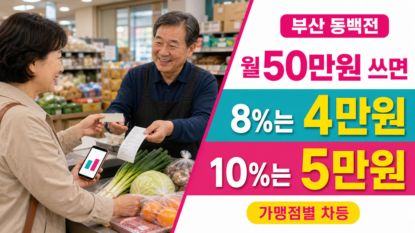 부산 동백전 월 50만원 사용 시 8퍼센트 4만원 10퍼센트 5만원 캐시백 계산 이미지