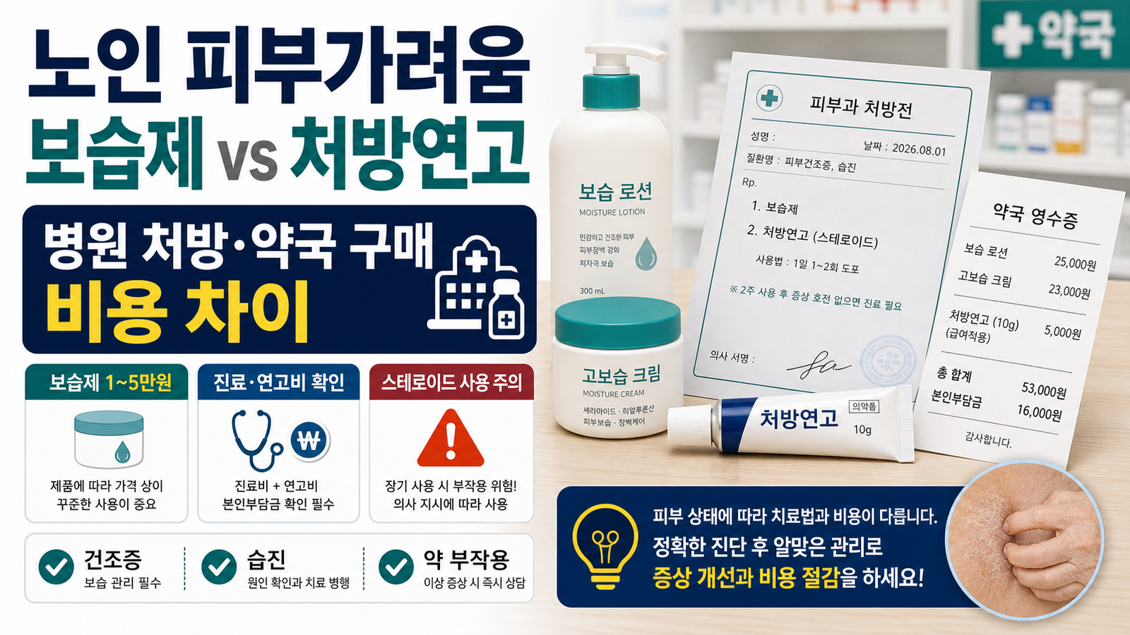 노인 피부가려움 보습제와 처방연고 약국 구매 차이를 설명한 썸네일