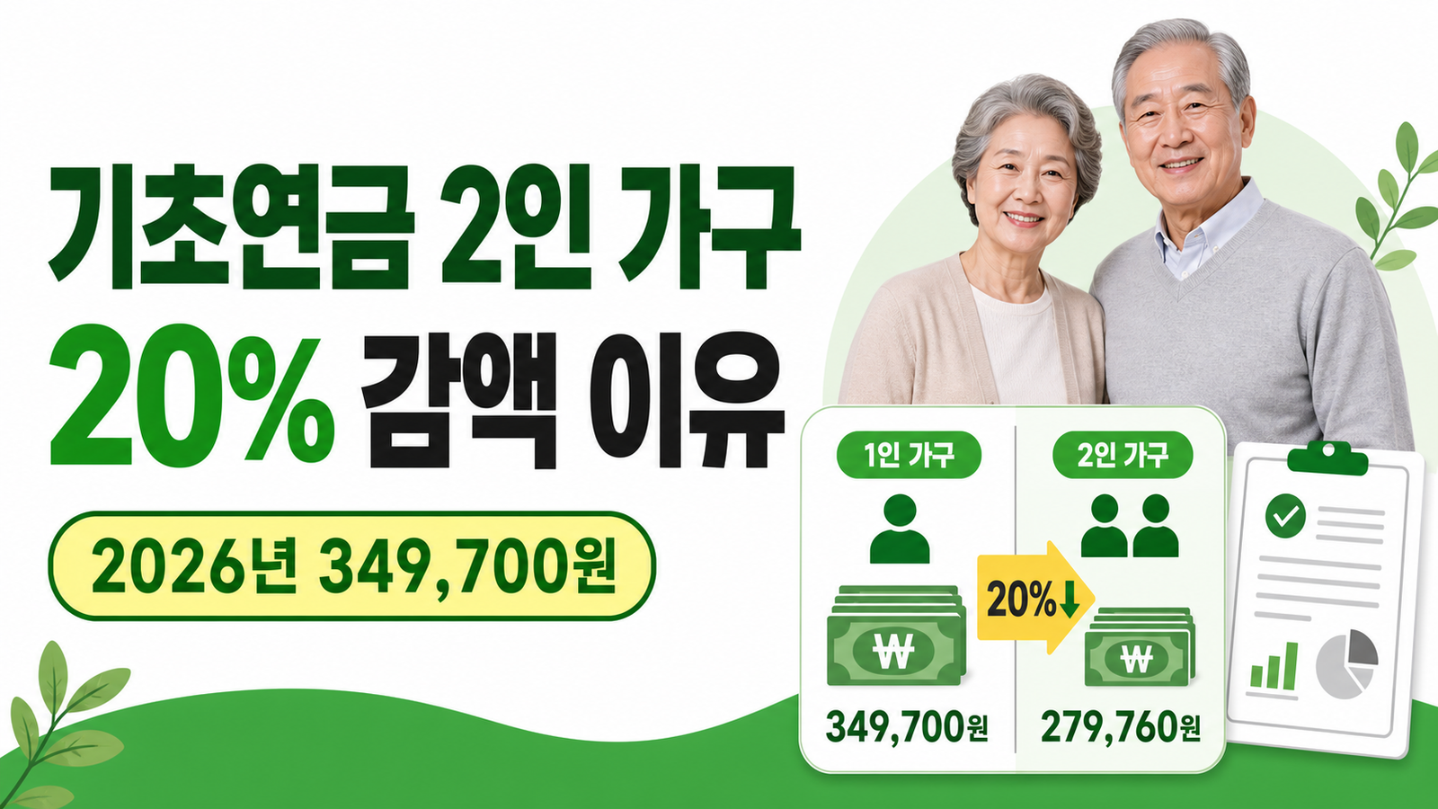기초연금 부부 20% 감액과 2026년 기준연금액을 설명하는 썸네일