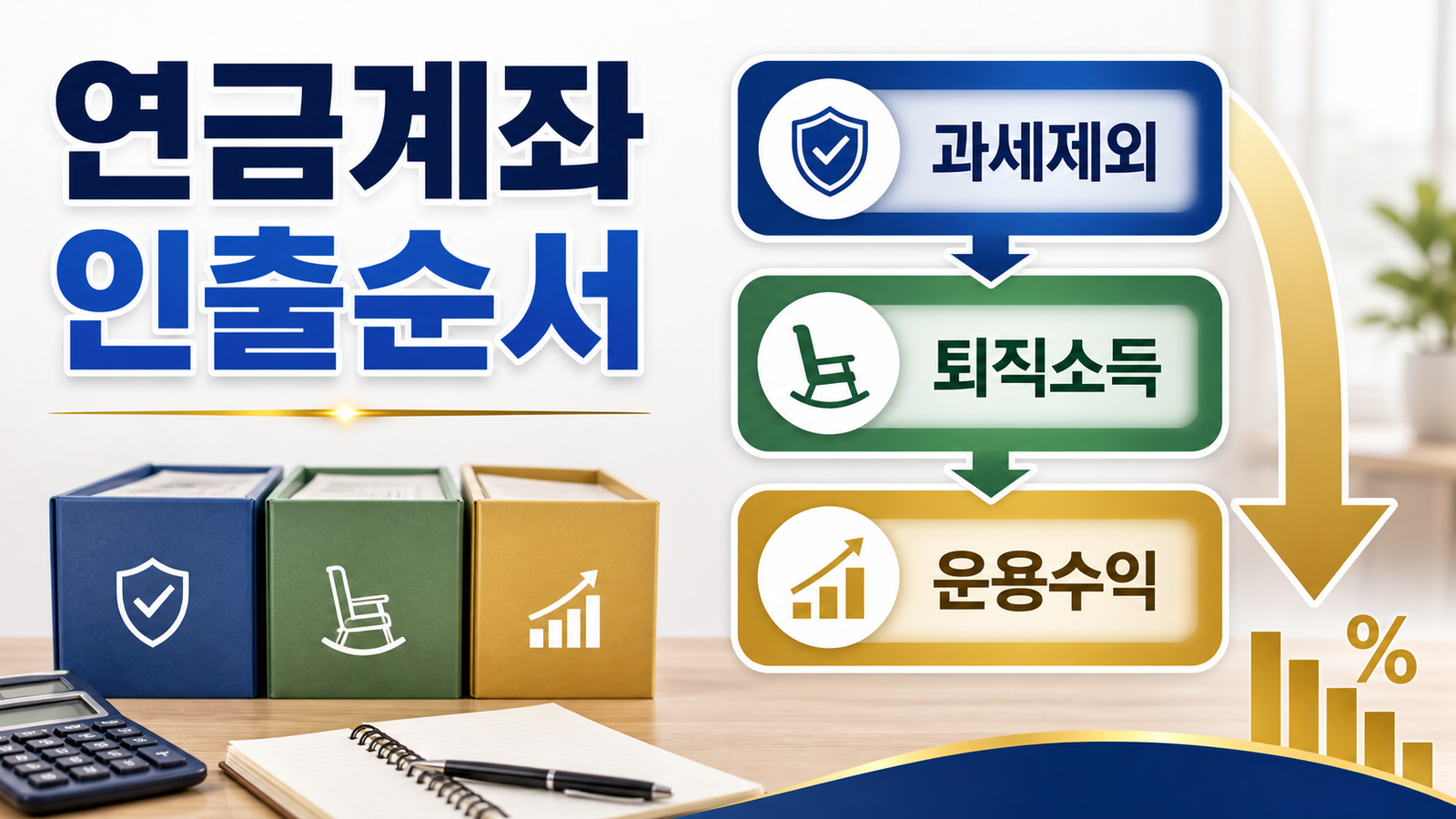 연금계좌 인출순서와 과세제외·퇴직소득·운용수익 흐름을 설명하는 썸네일