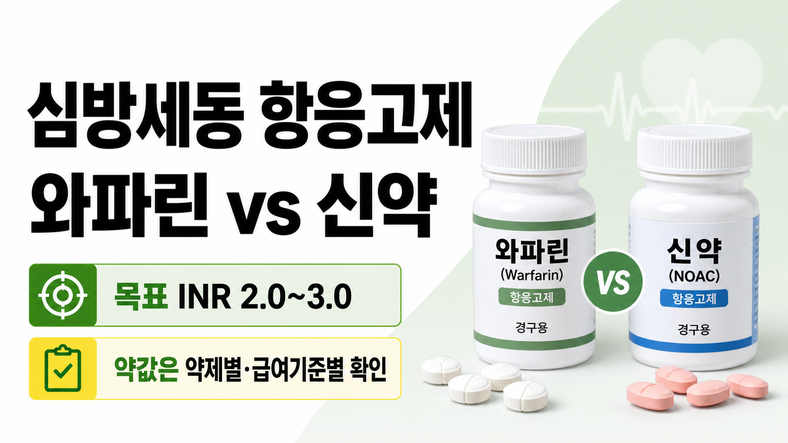 심방세동 와파린과 신약 항응고제 비용 및 INR 기준을 비교하는 썸네일