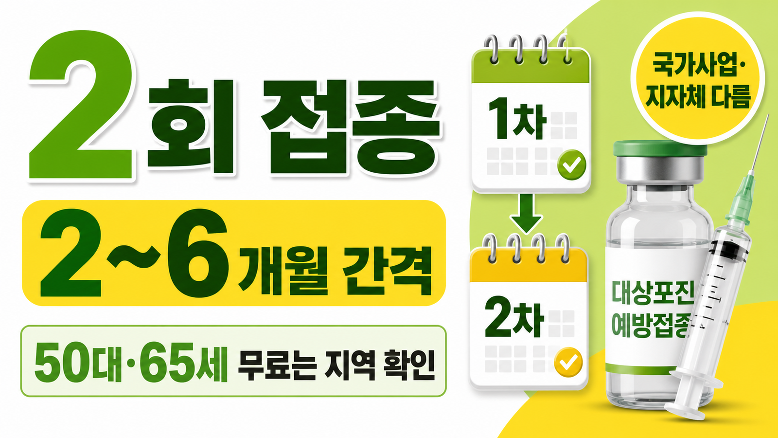 대상포진 예방접종 2회 간격과 50대 65세 지원 차이를 숫자로 설명하는 썸네일