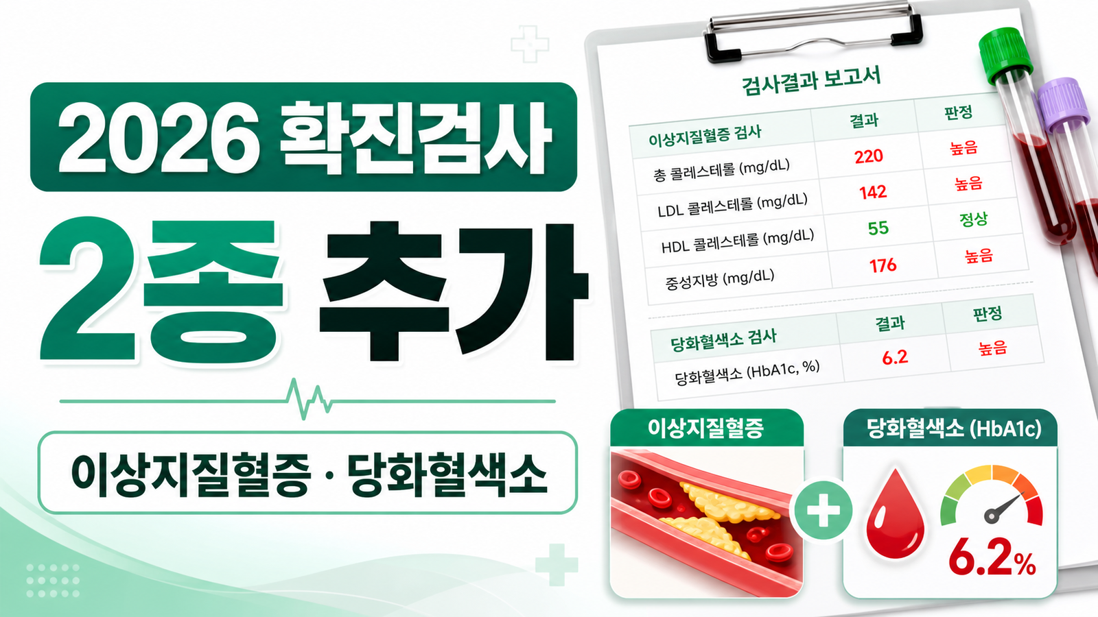 2026 건강검진 확진검사 이상지질혈증과 당화혈색소 추가를 보여주는 썸네일