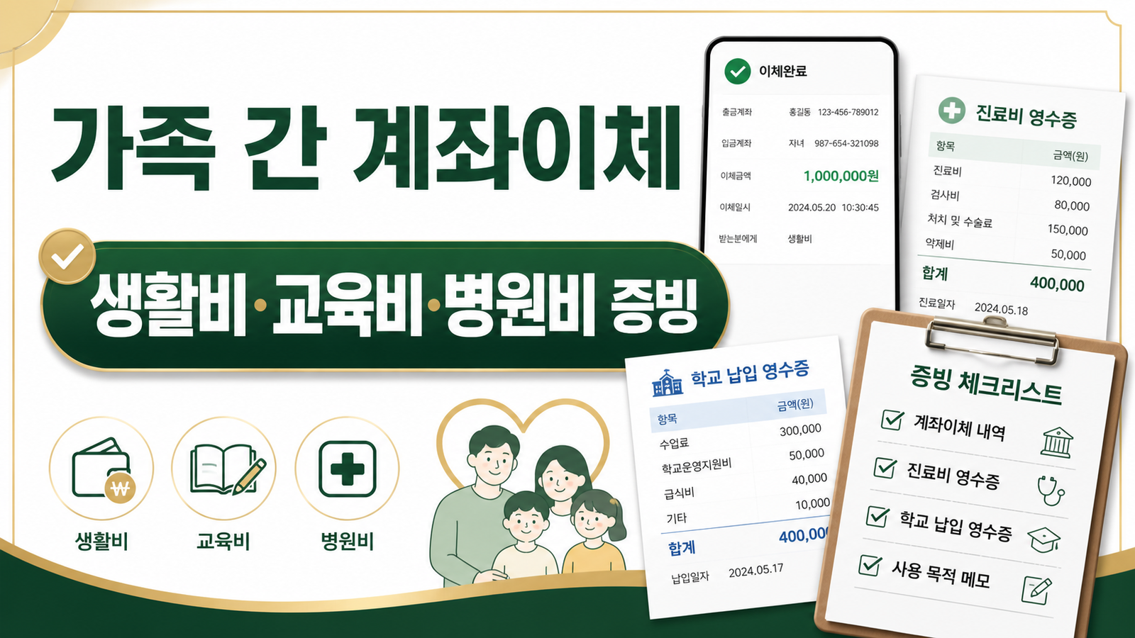 가족 간 계좌이체 증여세, 생활비·교육비·병원비 증빙 기준