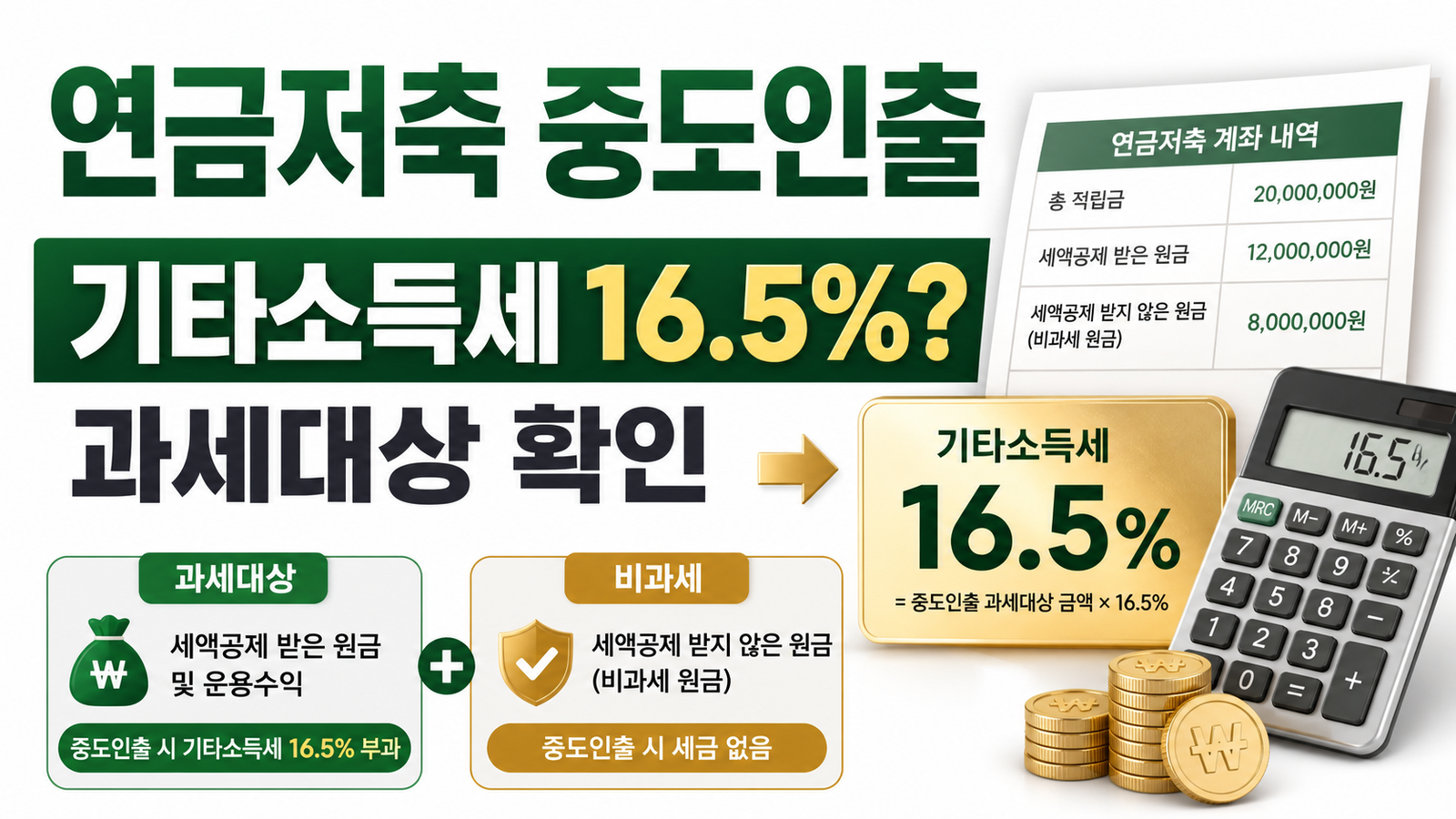 연금저축 중도인출, 세액공제 받은 금액과 기타소득세 계산