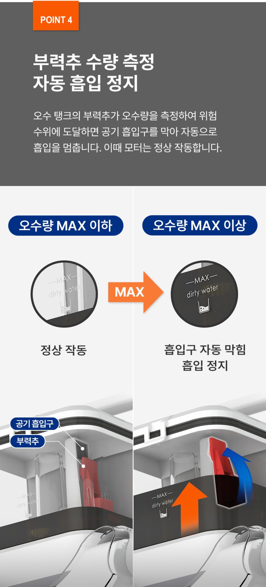 아토케어 아쿠아스톰 오수량 확인