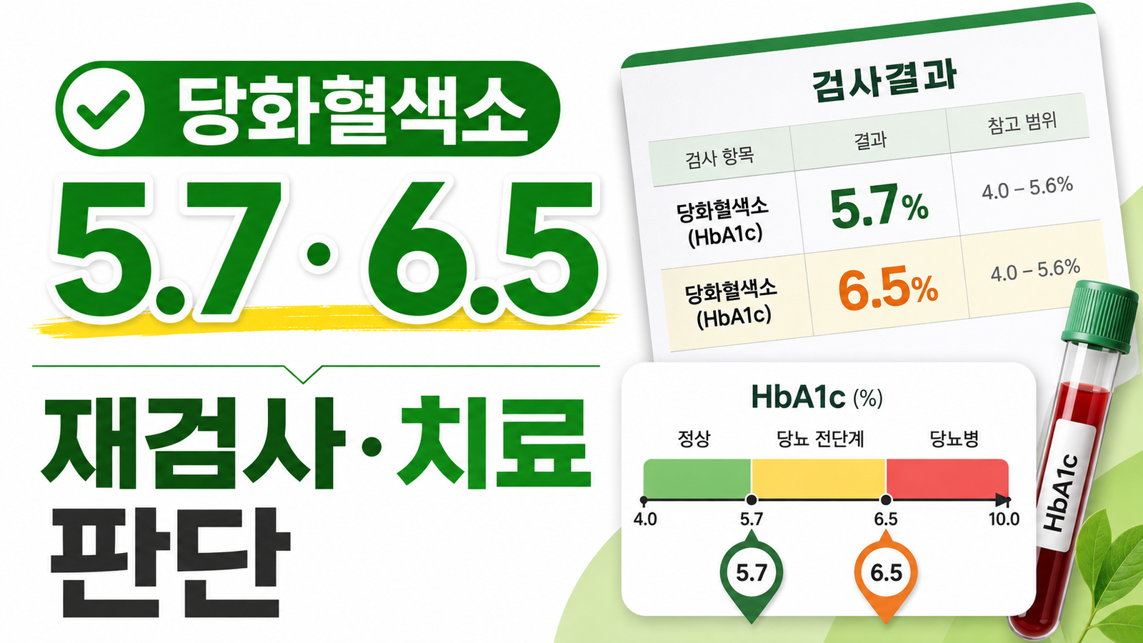 당화혈색소 5.7·6.5 기준, 재검사와 약물치료를 시작하는 시점