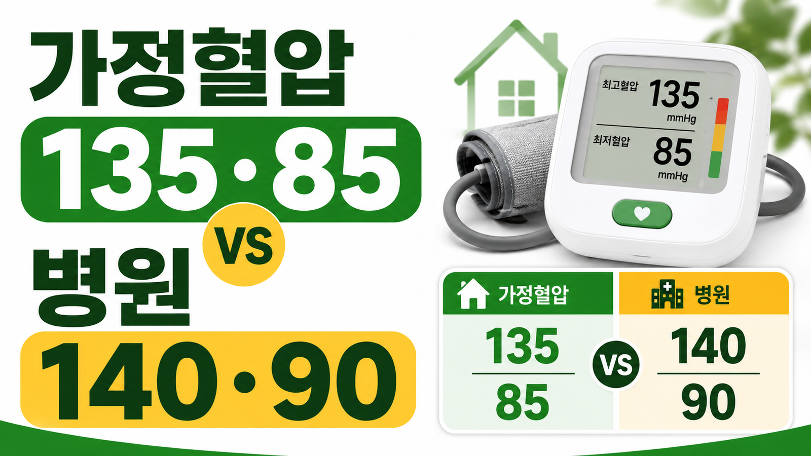 가정혈압 135·85, 병원 혈압 140·90과 무엇이 다를까