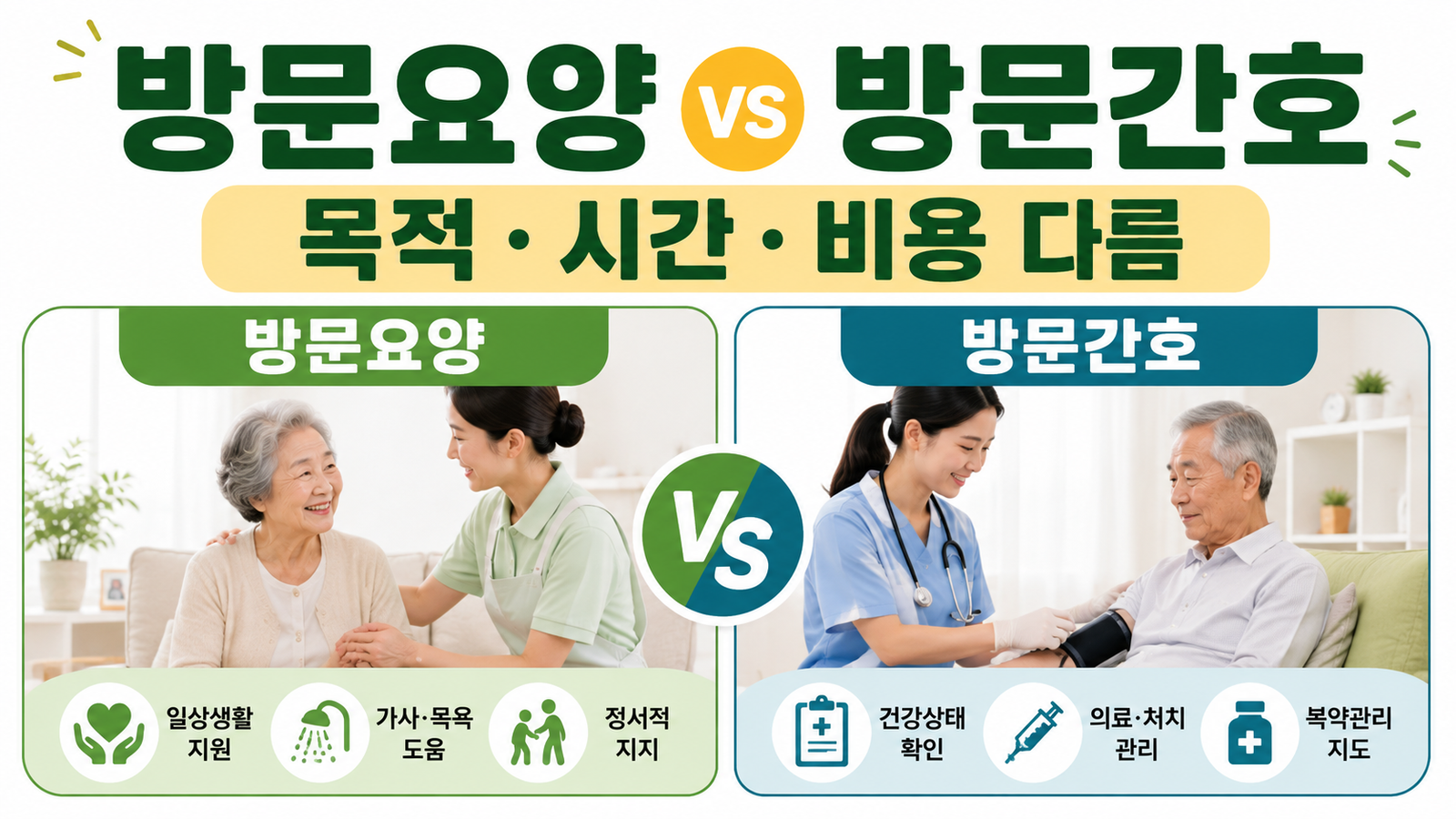 방문요양과 방문간호 차이, 장기요양보험 비용과 이용시간 비교 핵심 기준과 확인 절차 썸네일