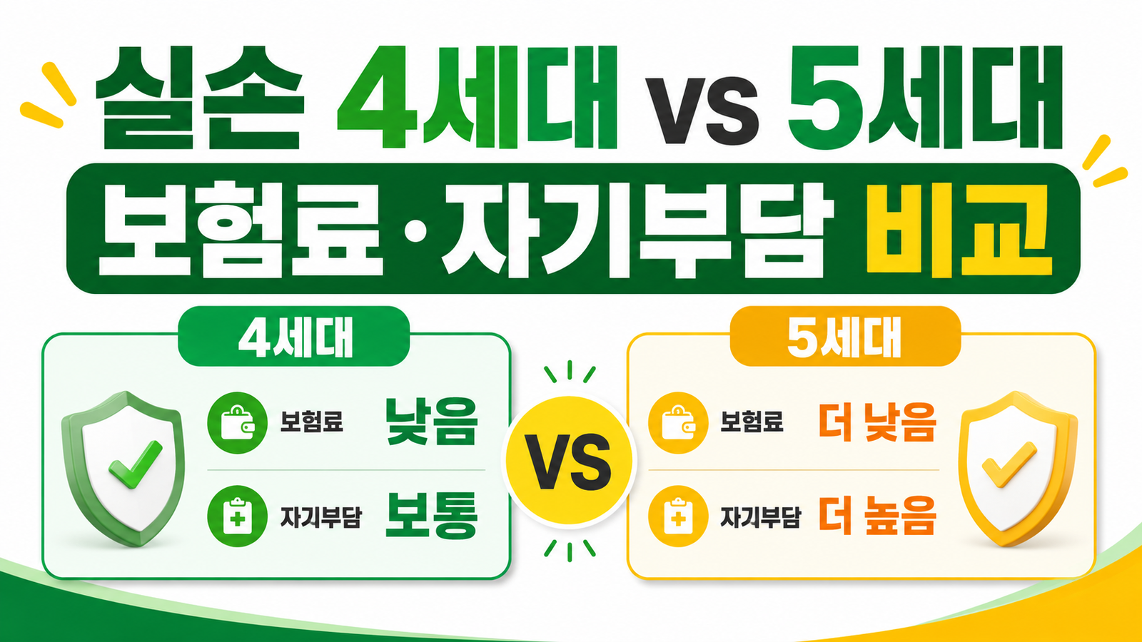 실손보험 4세대·5세대 차이, 보험료와 자기부담금 무엇이 달라질까 핵심 기준과 확인 절차 썸네일
