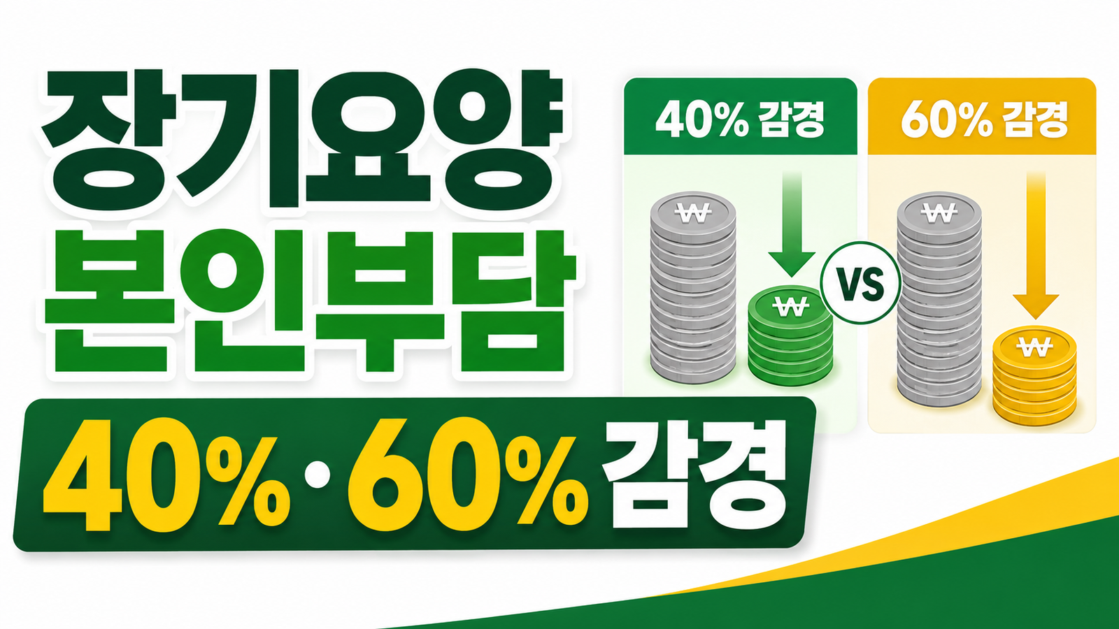 장기요양 본인부담금 감경, 40%·60% 감면 대상과 신청방법 핵심 기준과 확인 절차 썸네일