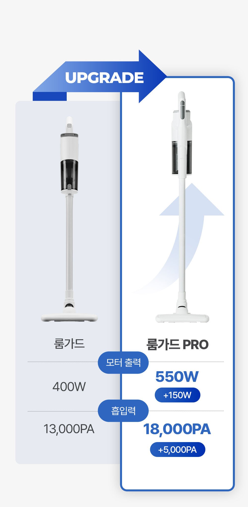 홈리아 HA-15KW, 가볍고 강력한 유선 청소기의 새로운 기준