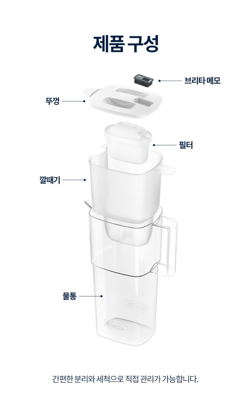 브리타 리켈리의 뚜껑과 필터 및 깔때기 구성