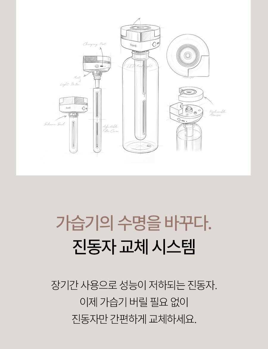프롬비 FA165의 교체형 진동자 구조 안내