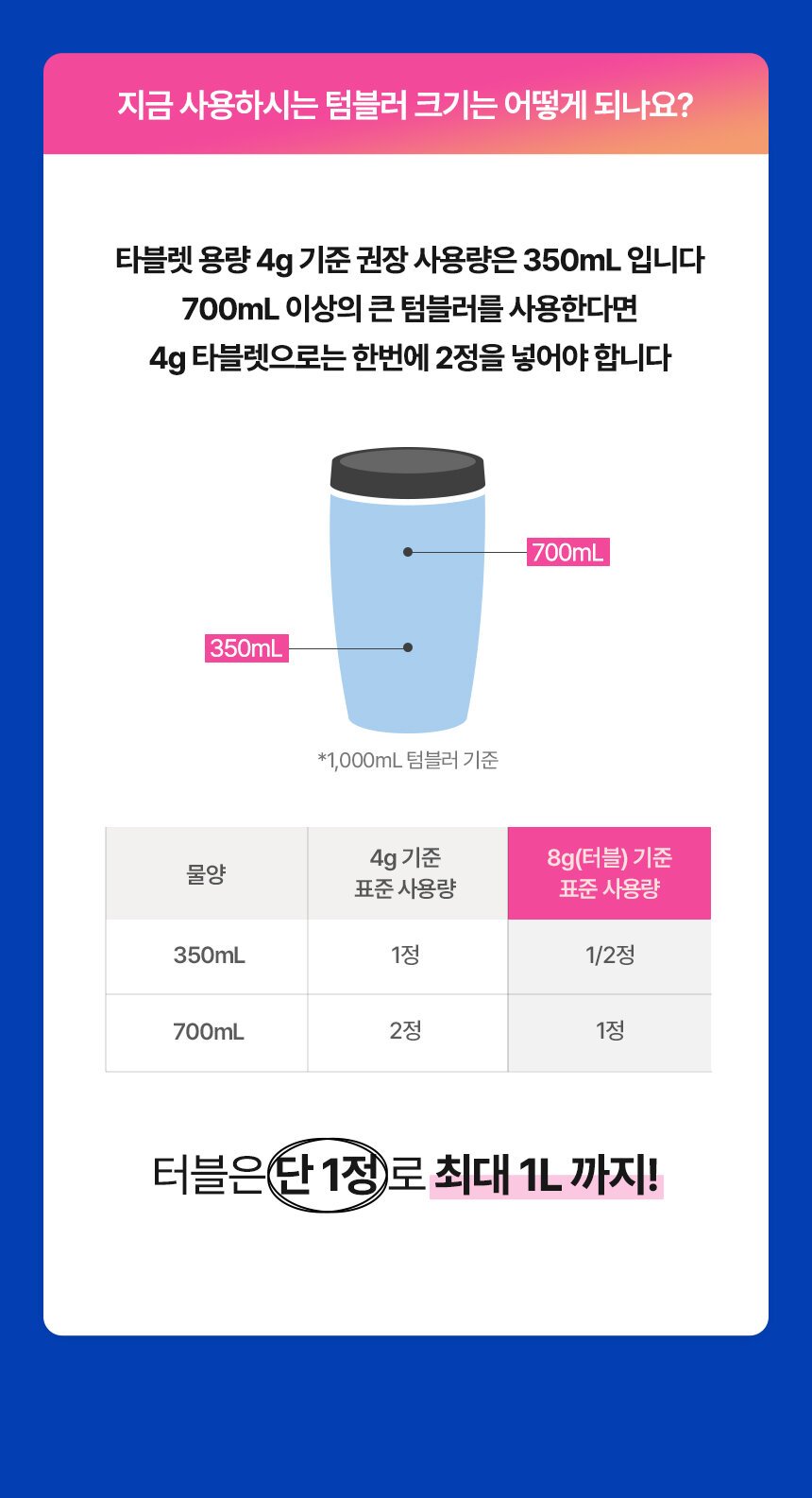 터블 4g 제품과 8g 제품의 용량별 사용량 비교 안내